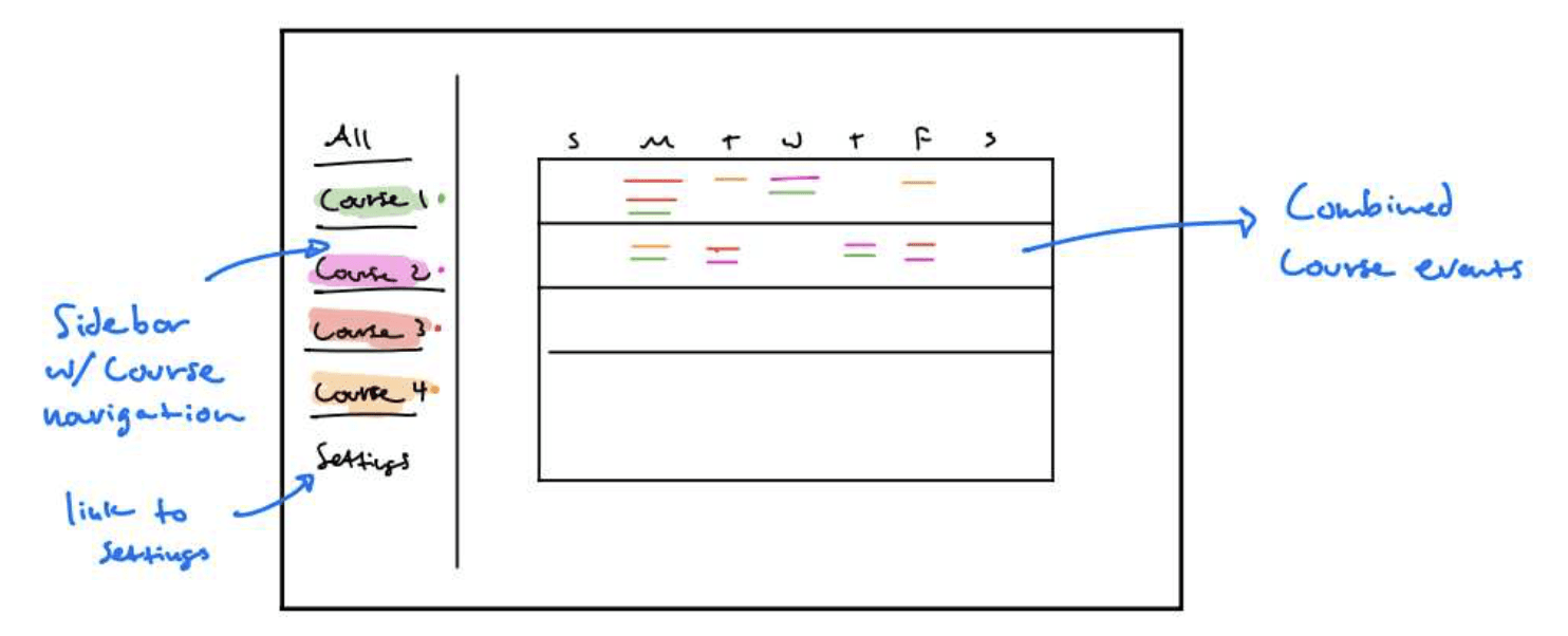 Early wireframe — V1 calendar with sidebar navigation