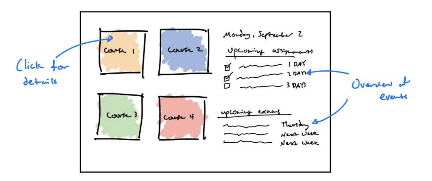 Early wireframe — V2 course grid with upcoming events